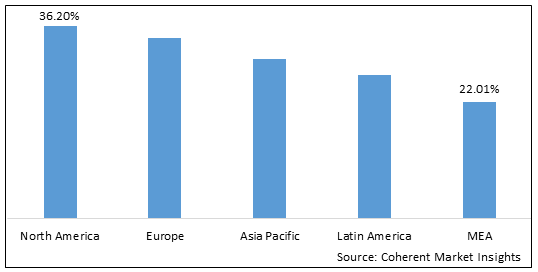 INDUSTRIAL GLOVES MARKET